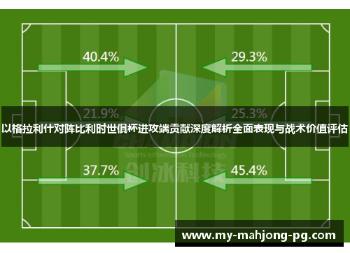 以格拉利什对阵比利时世俱杯进攻端贡献深度解析全面表现与战术价值评估
