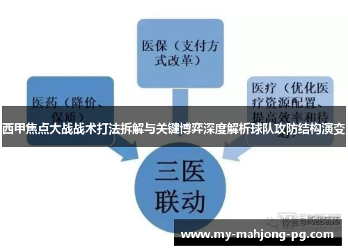 西甲焦点大战战术打法拆解与关键博弈深度解析球队攻防结构演变 西甲焦点大战战术打法拆解与关键博弈深度解析球队攻防结构演变